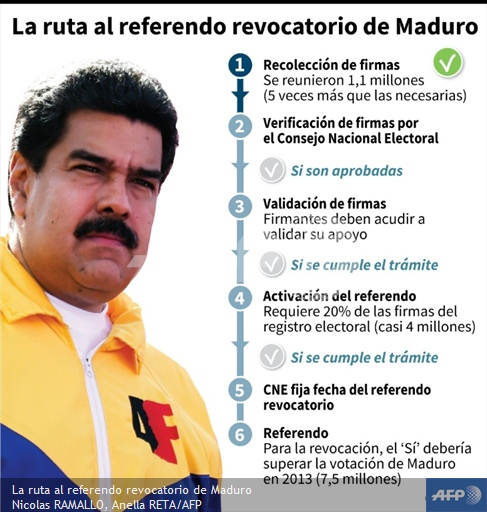La ruta al referendo revocatorio de Maduro