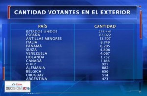 cantidad de votantes en el exterior