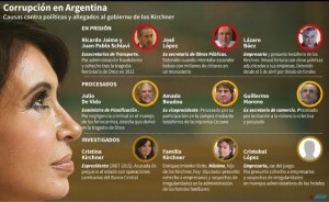 Corrupción en Argentina CDN37