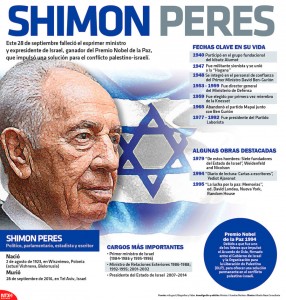 Infografía vida Shimon Peres