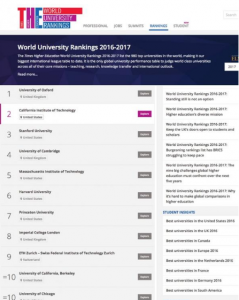 El ranking de las mejores universidades del mundo (Getty)