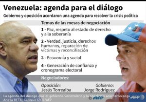 El diálogo en Venezuela encara un largo camino de escollos