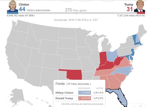 Trump y Clinton inician muy igualados en las proyecciones de voto en Florida