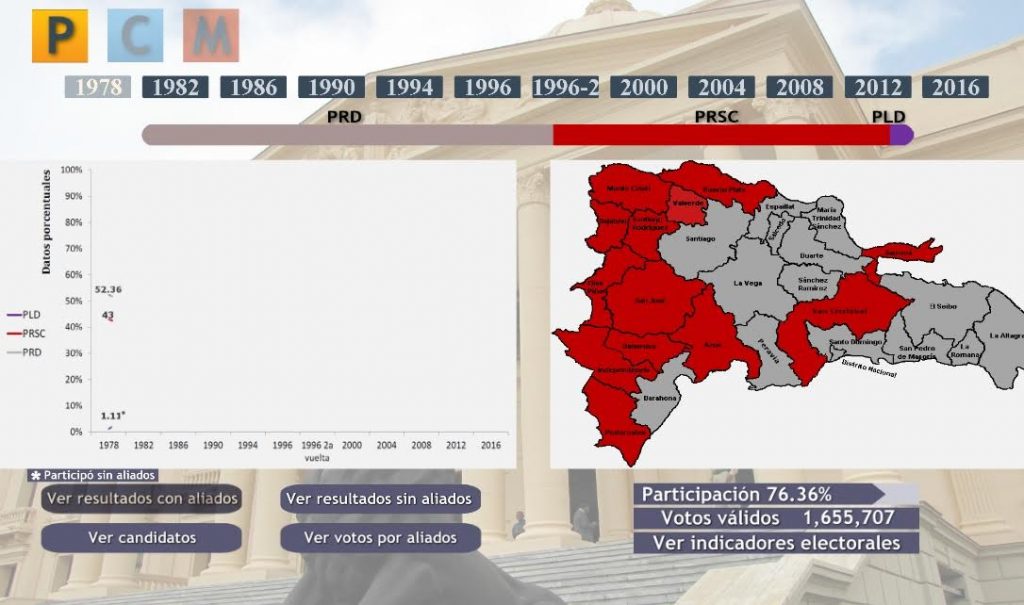 OPDFunglode lanza el primer mapa electoral interactivo en RD CDN