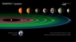 La NASA anunció el descubrimiento de 7 nuevos planetas del tamaño de la Tierra que podrían ser habitables