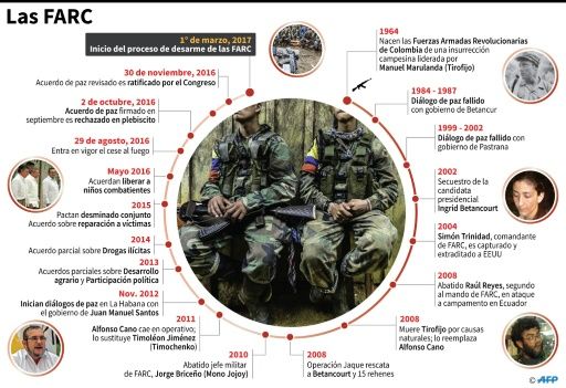 Cronología sobre la guerrilla de las FARC (AFP | Gustavo IZUS)
