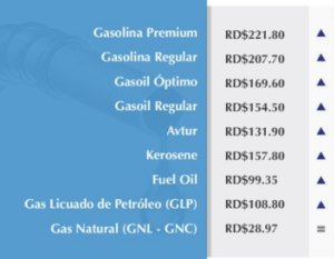 Industria y comercio sube RD$7.00 a gasolina