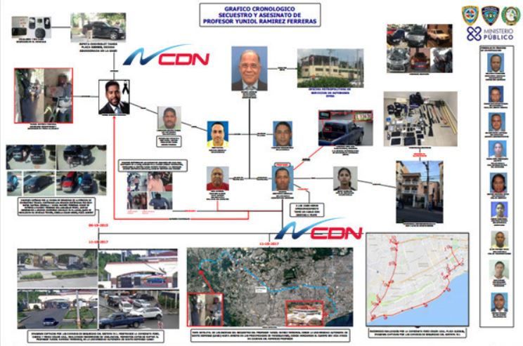 Colocan alerta de Interpol contra Argenis Contreras por caso Yuniol Ramírez