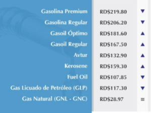 Suben precios del gasoil pero bajan gasolinas y GLP