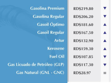 Suben precios del gasoil pero bajan Gasolinas y GLP