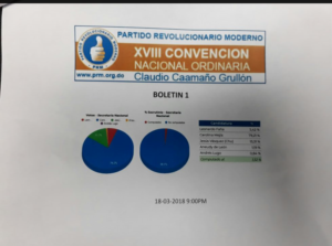 Carolina Mejía obtiene 79.2 % en boletín número uno del PRM