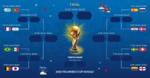 Calendario encuentros octavos de final del Mundial Rusia 2018
