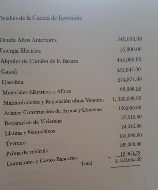 Junta Distrital de Cañongo gastó más de RD$700,000 en combustible en un año sin tener vehículos