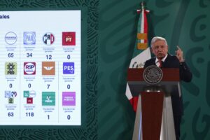 El oficialismo arrasa en las elecciones de gubernaturas de México