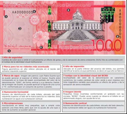 Banco Central emite billete de RD$ 1,000, serie 2020