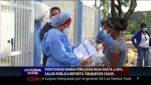 Salud Pública reporta positividad diaria por Covid baja hasta 2.39%
