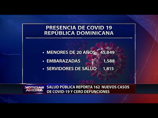 Coronavirus: Salud Pública reporta 162 nuevos casos sin defunciones