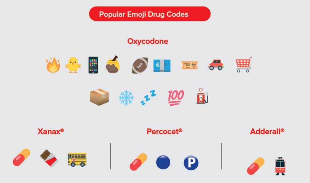 Emojis usados para vender droga en EEUU