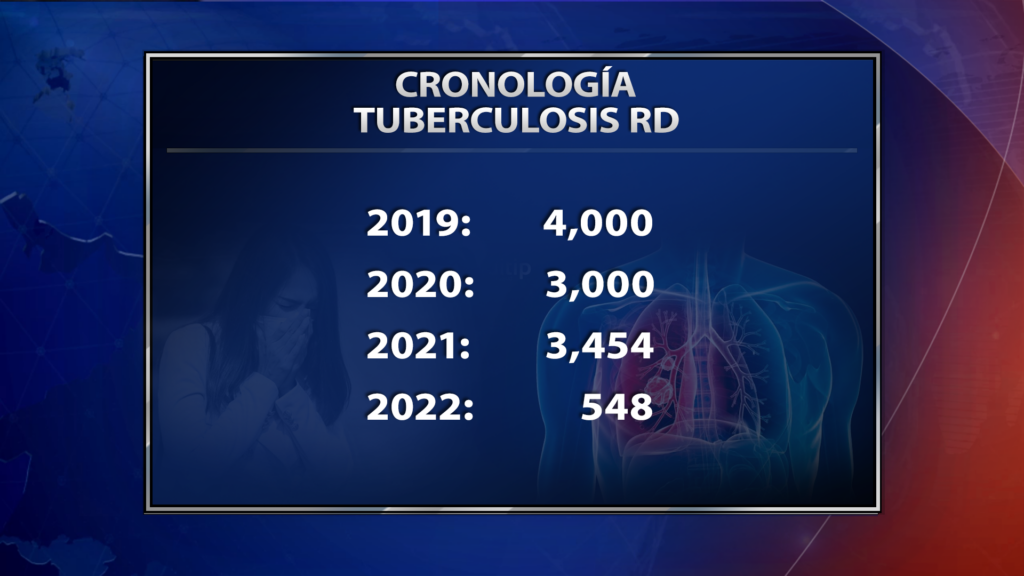 Estadística exacta de los fallecidos por tuberculosis en RD en últimos cuatro años