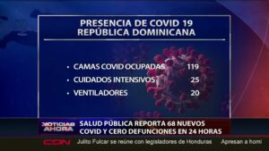 Coronavirus: Salud Pública reporta 68 nuevos casos sin defunciones