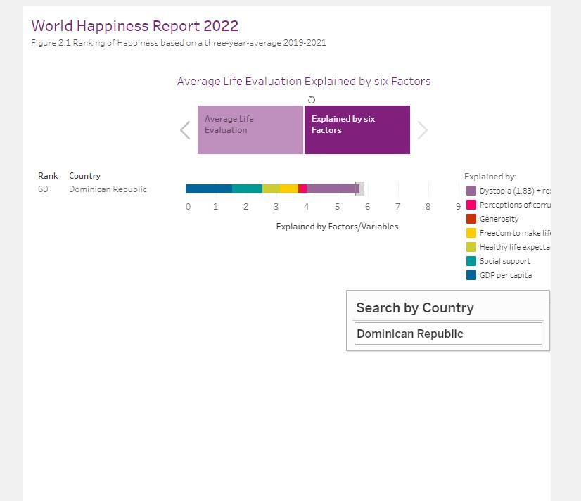 países más felices del mundo 2022