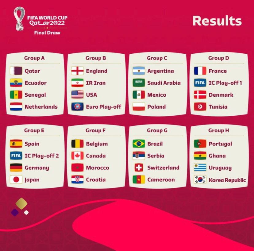 Así quedaron los grupos tras el sorteo de cara al Mundial Catar 2022